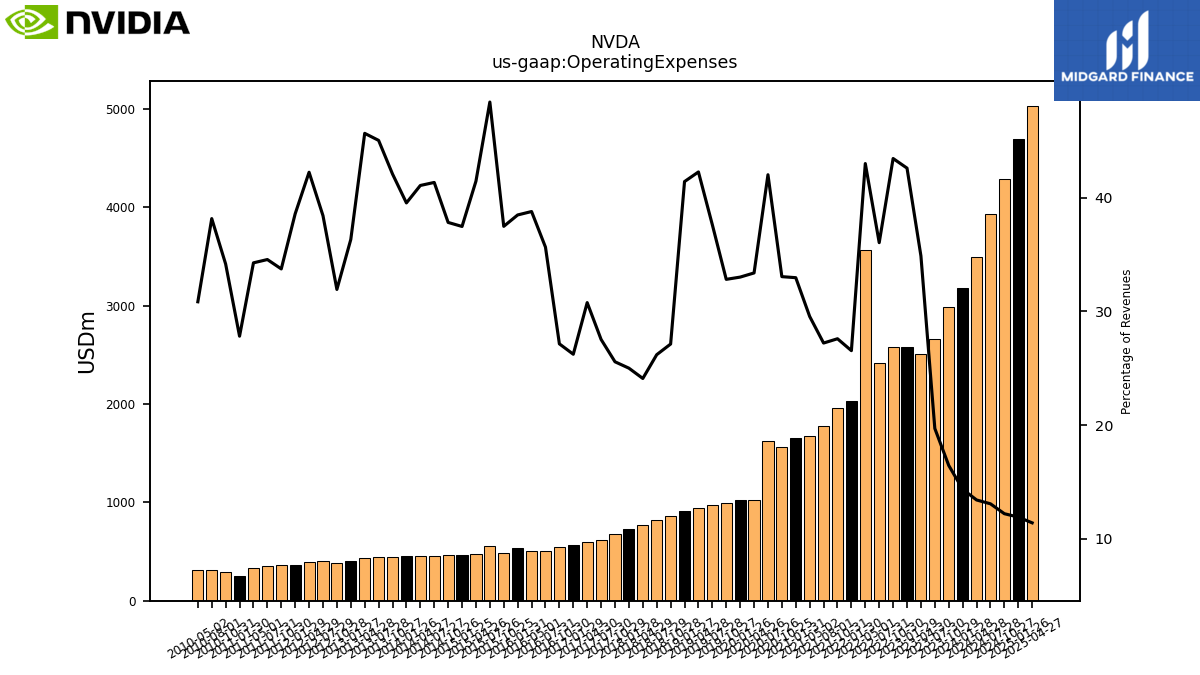 126572_NVDA_us_gaap.OperatingExpenses__.png