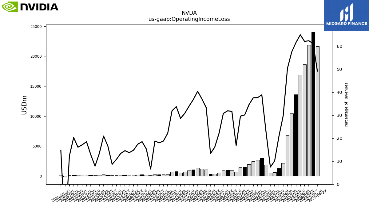 126572_NVDA_us_gaap.OperatingIncomeLoss__.png