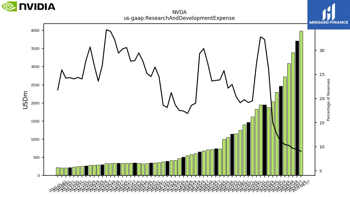 126572_NVDA_us_gaap.ResearchAndDevelopmentExpense__.png