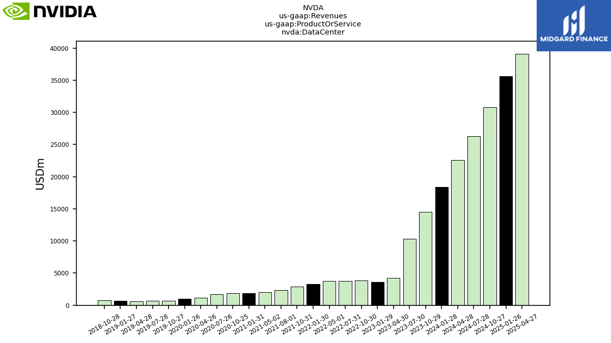 126572_NVDA_us_gaap.Revenues_us_gaap.ProductOrService_nvda.DataCenter.png