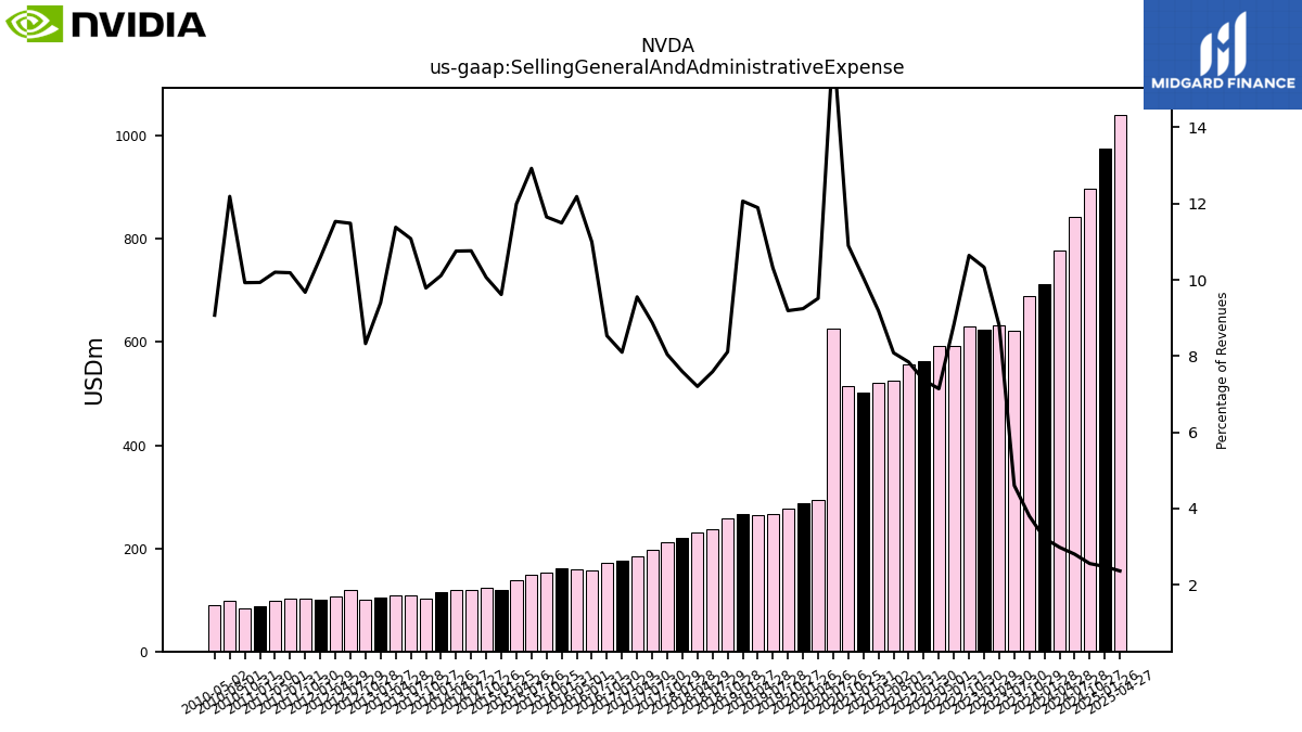 126572_NVDA_us_gaap.SellingGeneralAndAdministrativeExpense__.png