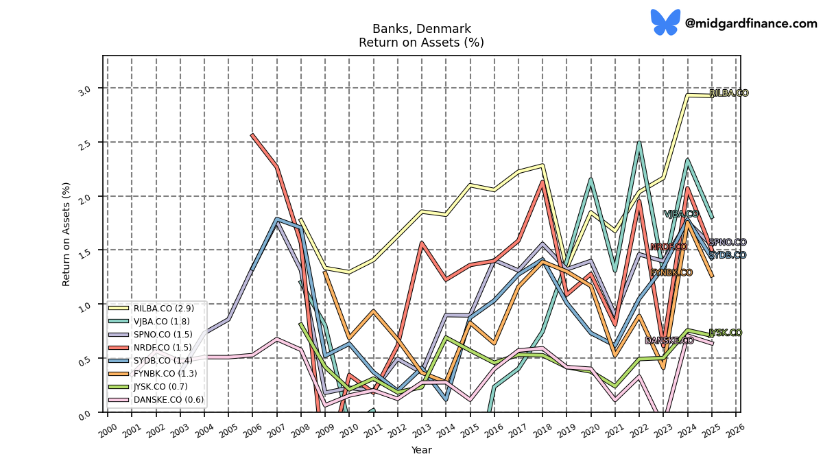 126731_banks_denmark_roa.png