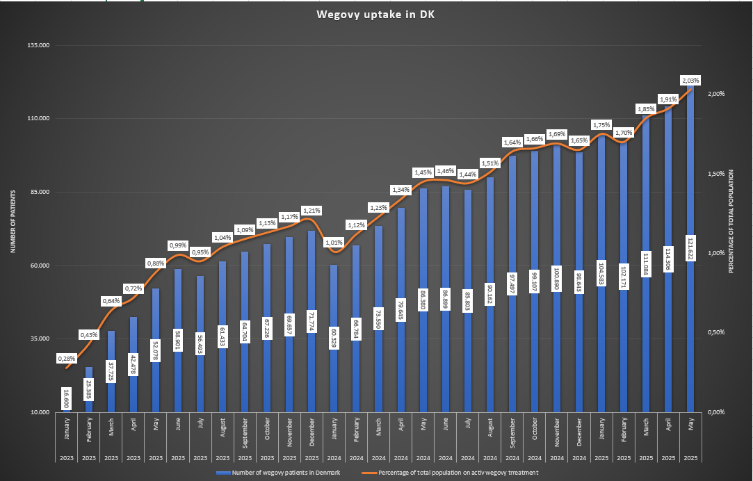 127174_052025_DK_Wegovy_sale.png
