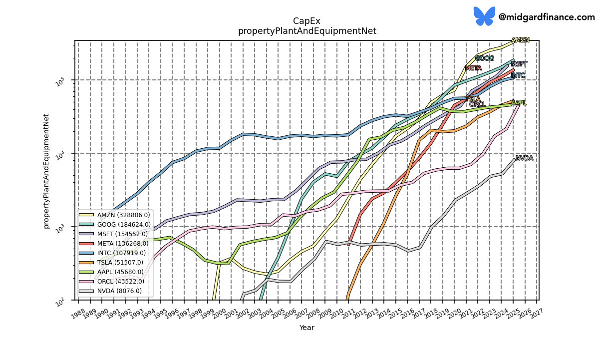 127414__propertyPlantAndEquipmentNet_annual_sumFalse.png