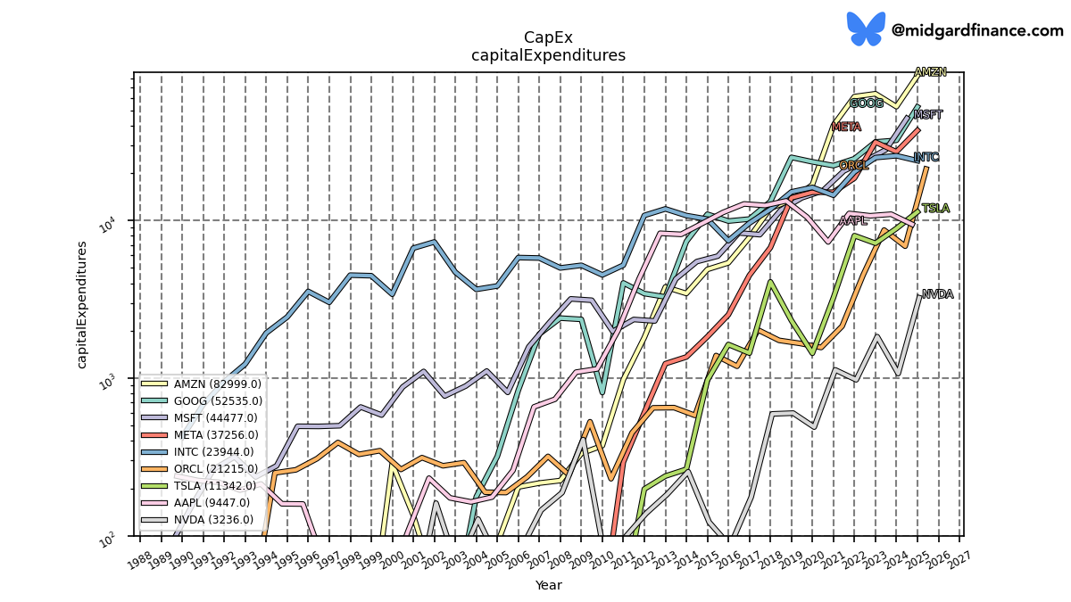 127422__capitalExpenditures_annual_sumFalse.png