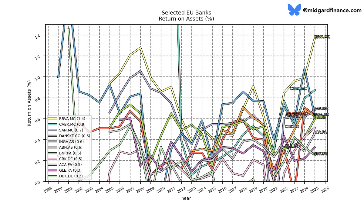 128248_banks_eu_representative_ROA_annual_sumFalse.jpg