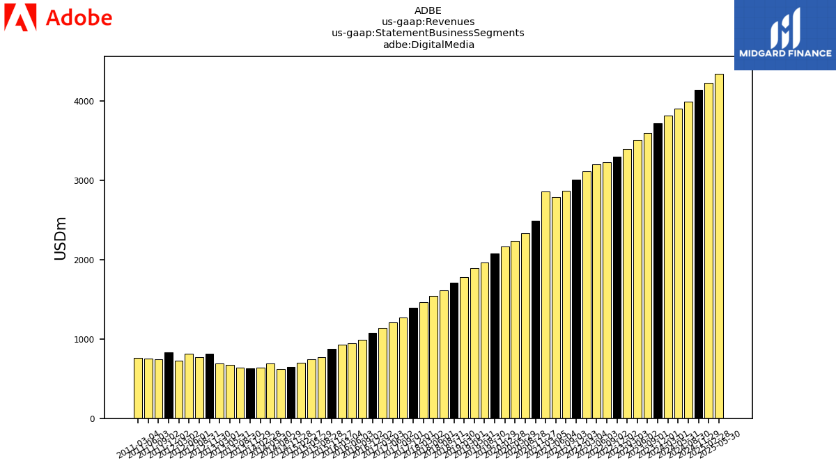 128348_ADBE_us_gaap.Revenues_us_gaap.StatementBusinessSegments_adbe.DigitalMedia__1_.png