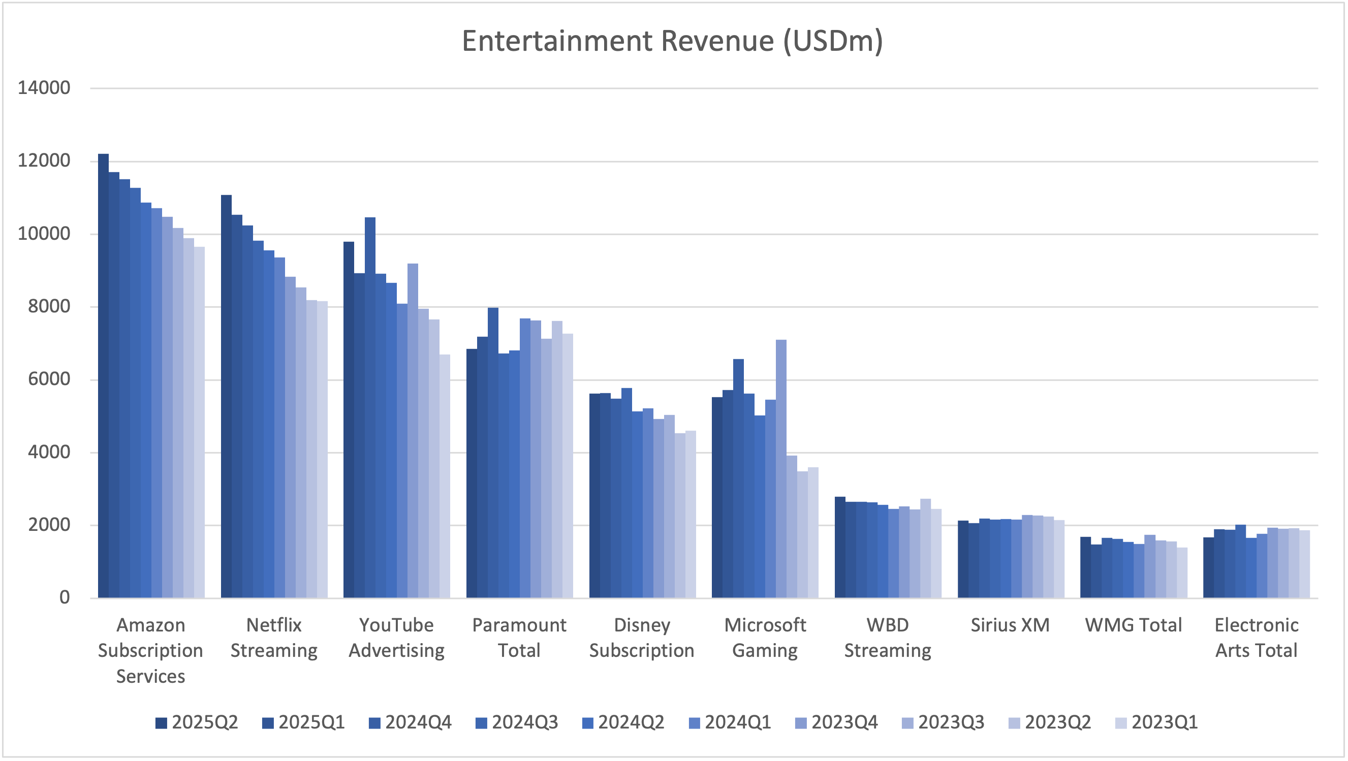 128462_entertainment2025q2.png