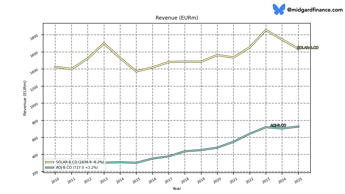 128920_SOLAR_B_revenue_annual_sumFalse.png