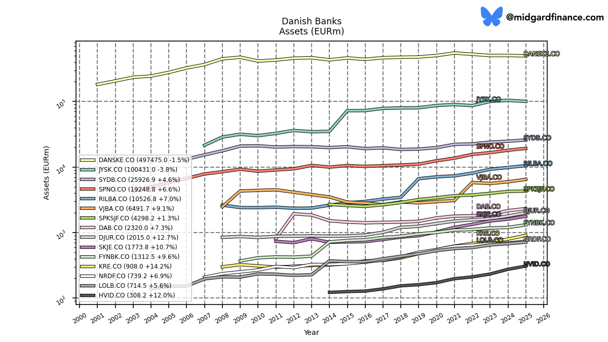 129204_banks_denmark_assets_annual_sumFalse.png