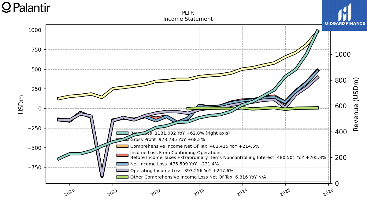 129452_PLTR_IncomeStatement.png