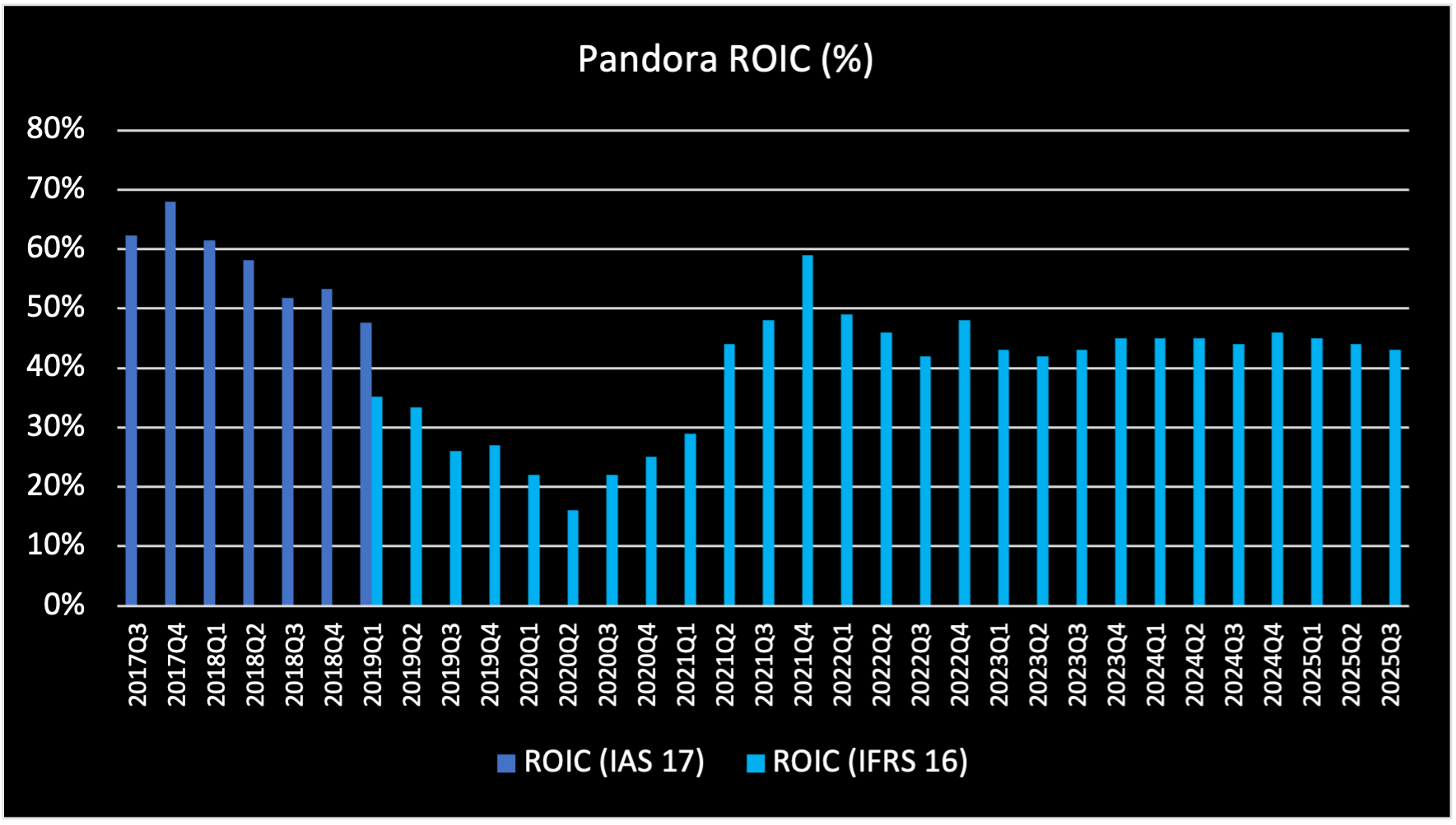 129452_pndora2025q3.png