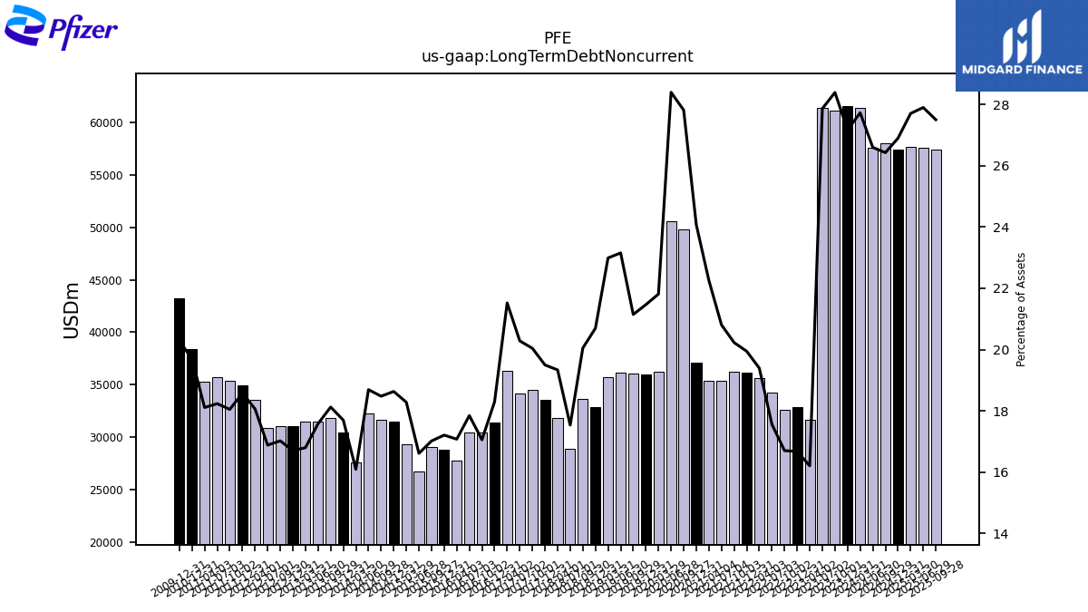 129509_PFE_us_gaap.LongTermDebtNoncurrent__.png