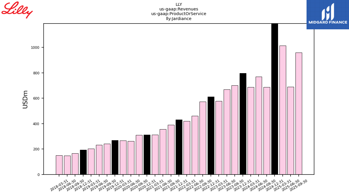 129682_LLY_us_gaap.Revenues_us_gaap.ProductOrService_lly.Jardiance.png