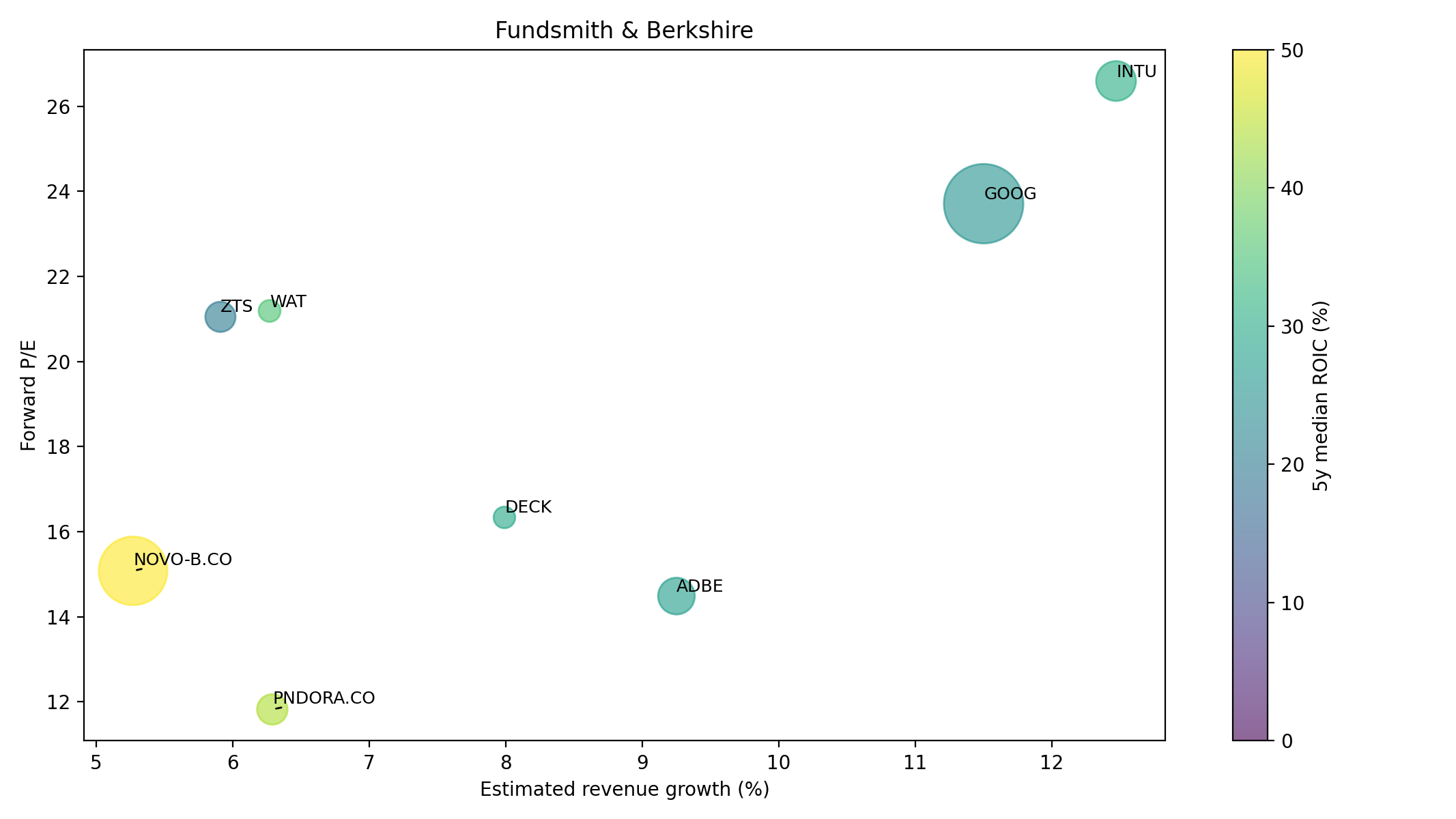 129816_plot_bubble_2025.png