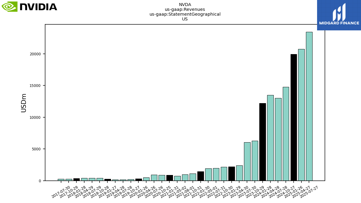 129826_NVDA_us_gaap.Revenues_us_gaap.StatementGeographical_US__1_.png