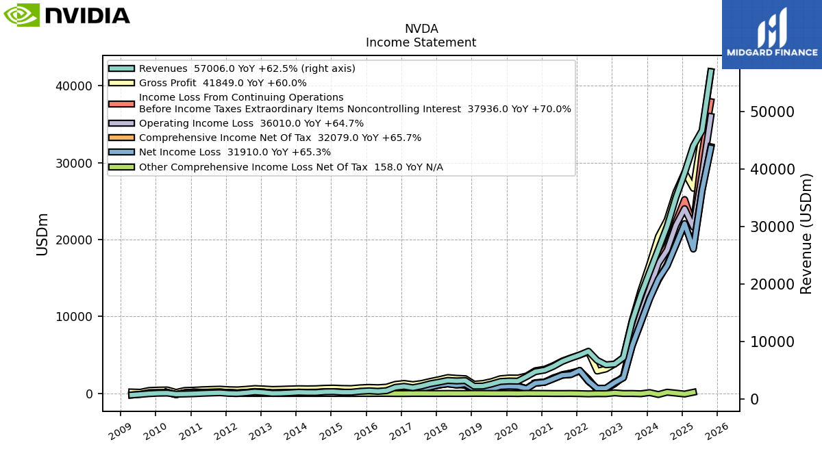 129895_NVDA_IncomeStatement__1_.png