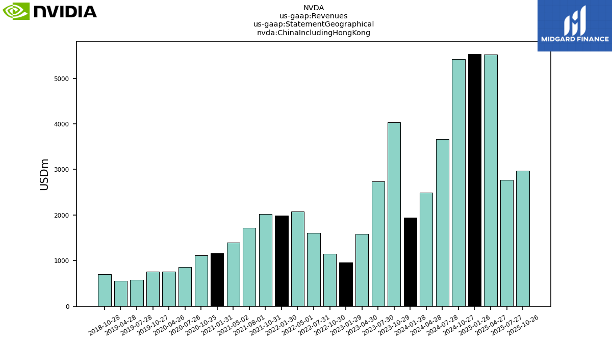 129895_NVDA_us_gaap.Revenues_us_gaap.StatementGeographical_nvda.ChinaIncludingHongKong__1_.png