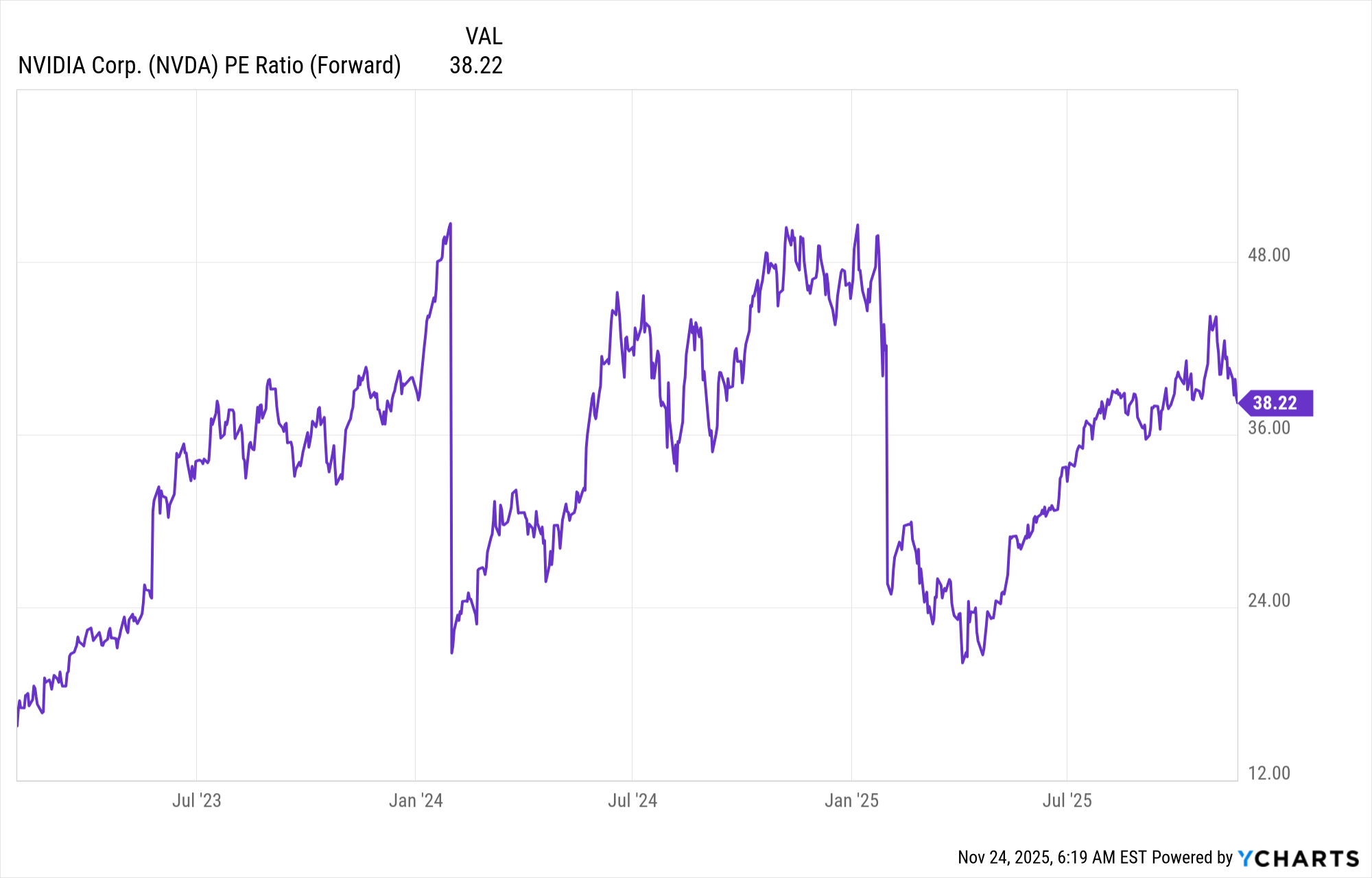 129915_NVDA_chart.png