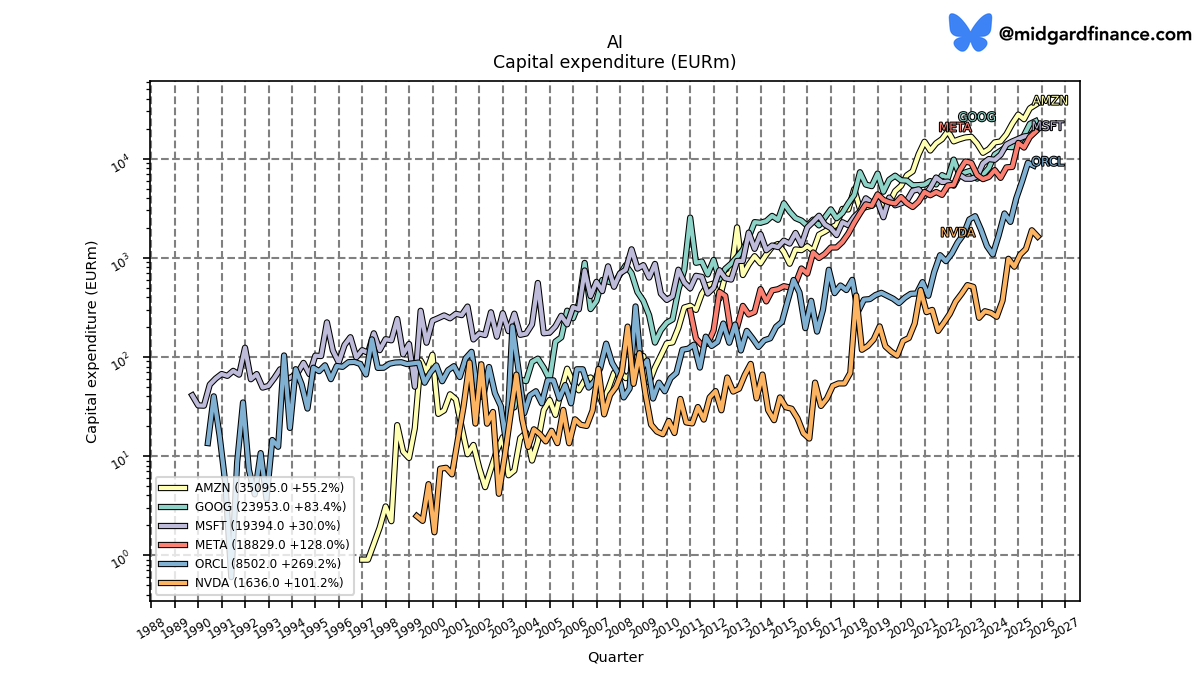 129932_ai_capex_quarterly_sumFalse.png