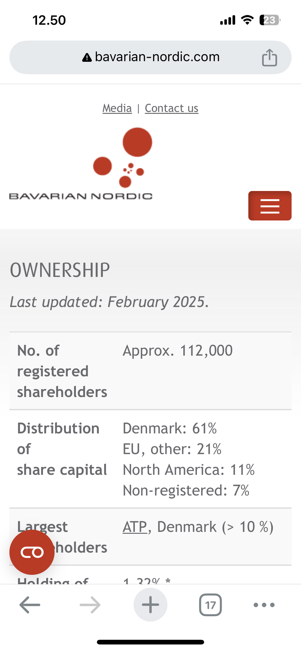 129978_Shareholders___02_2025___februar.PNG