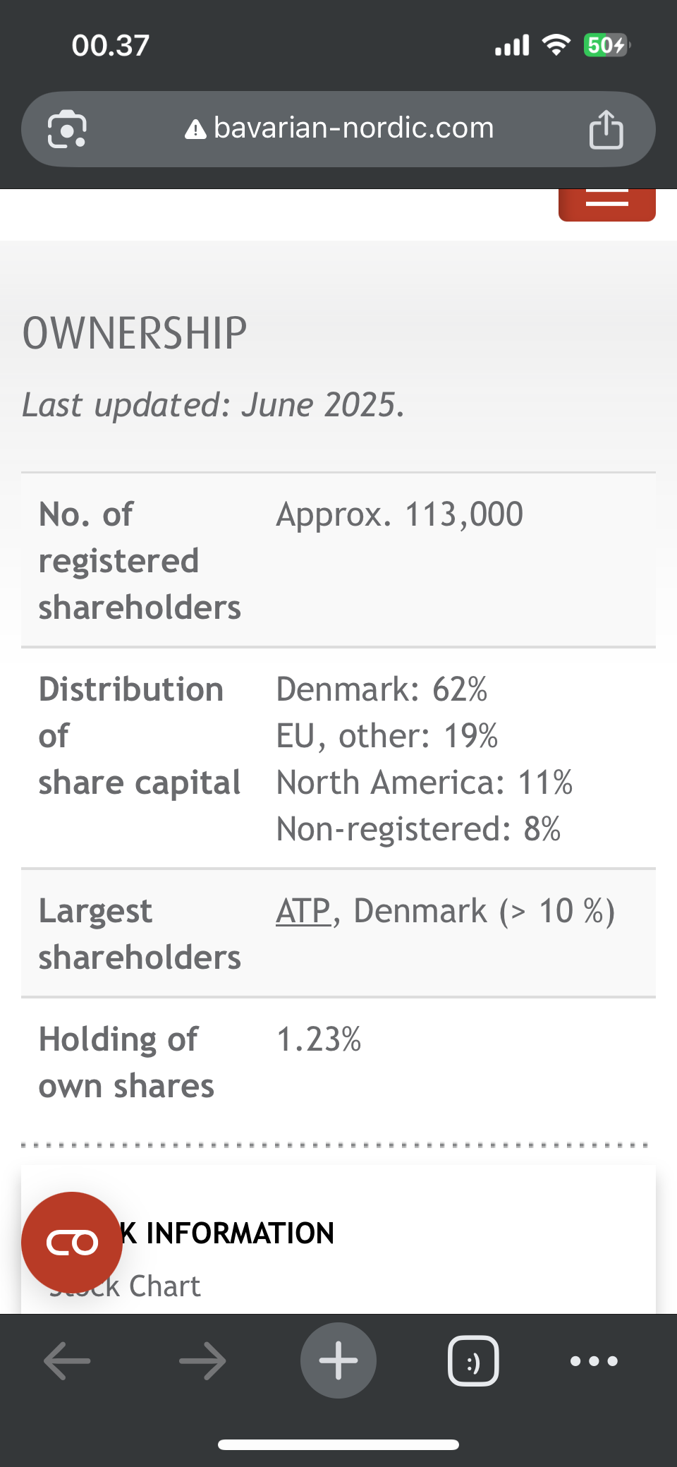 129979_Shareholders___06_2025___juni.PNG