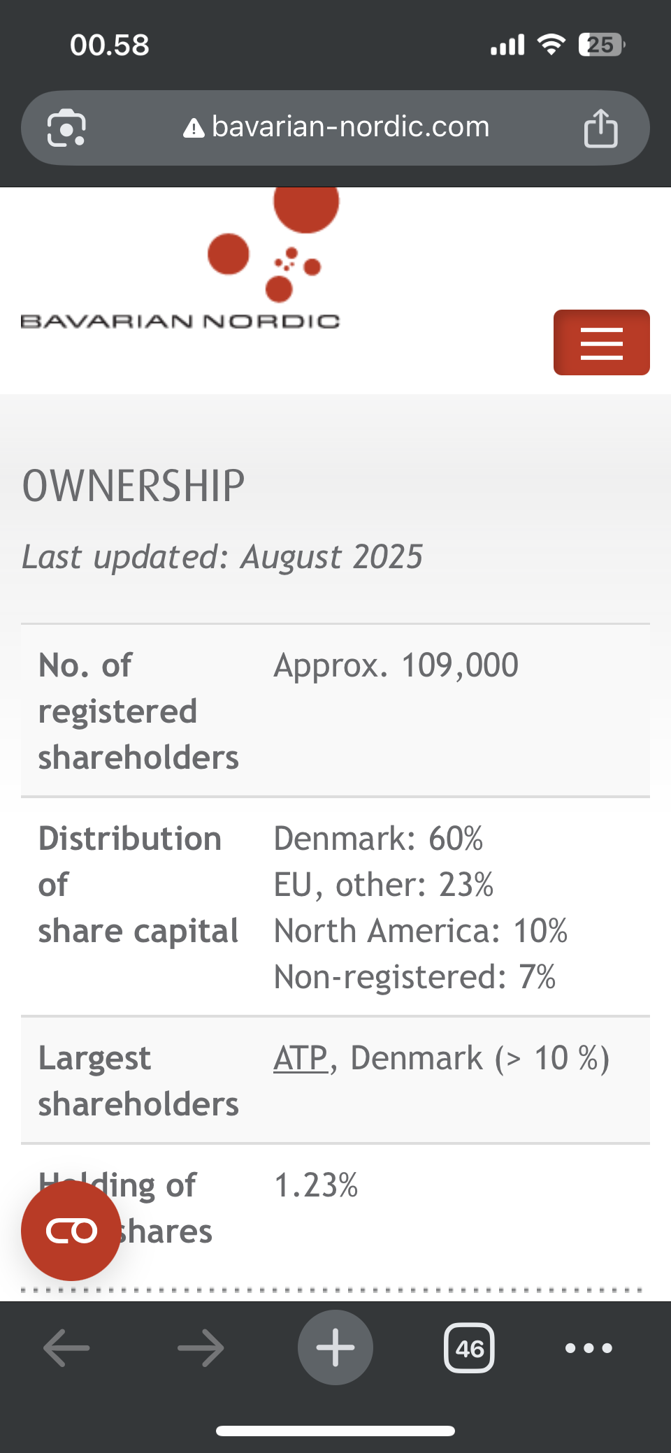129980_Shareholders___08_2025___august.PNG