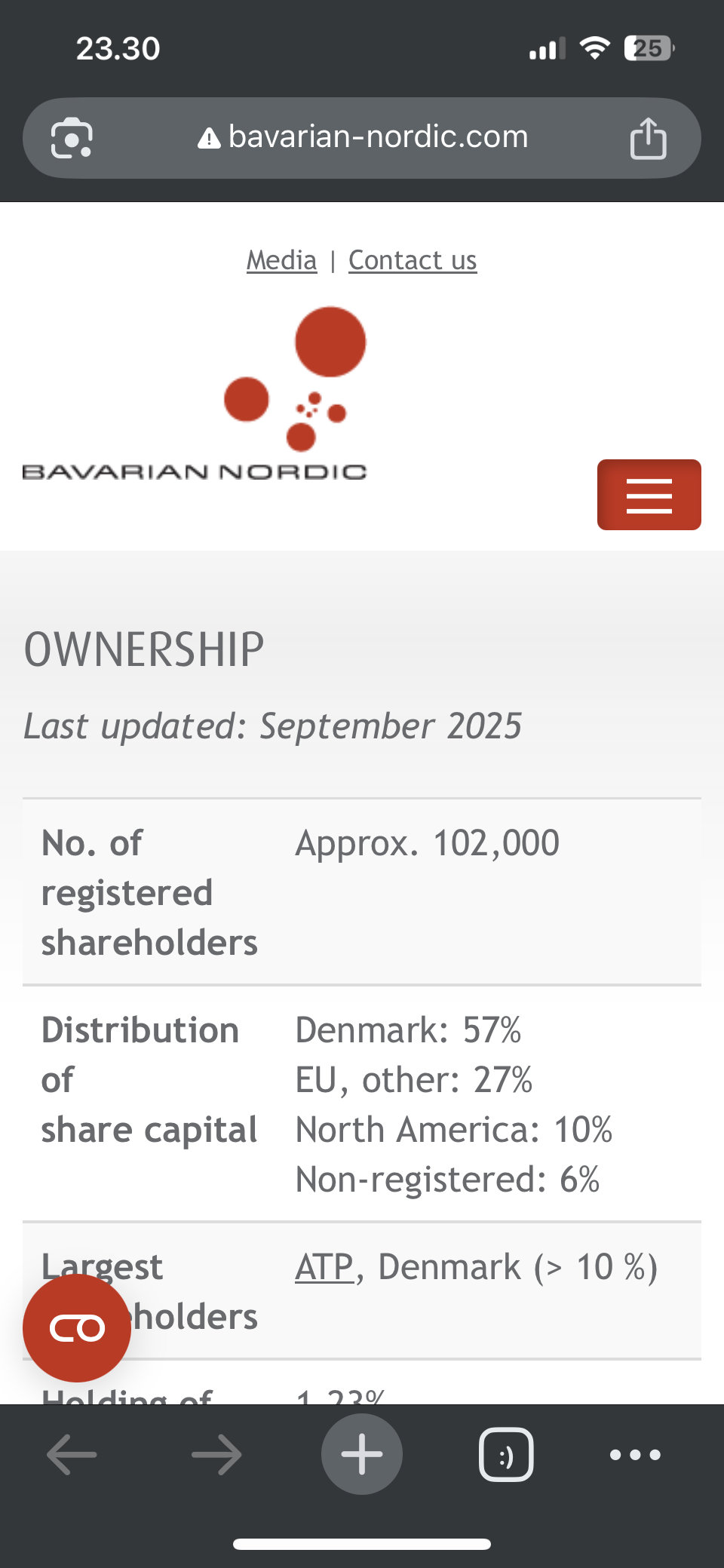 129981_Shareholders___09_2025___september.PNG