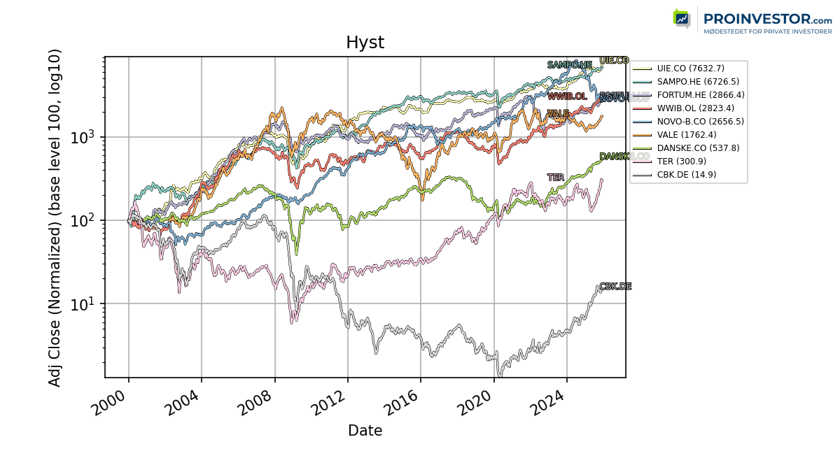 130028_hyst_exclude.png