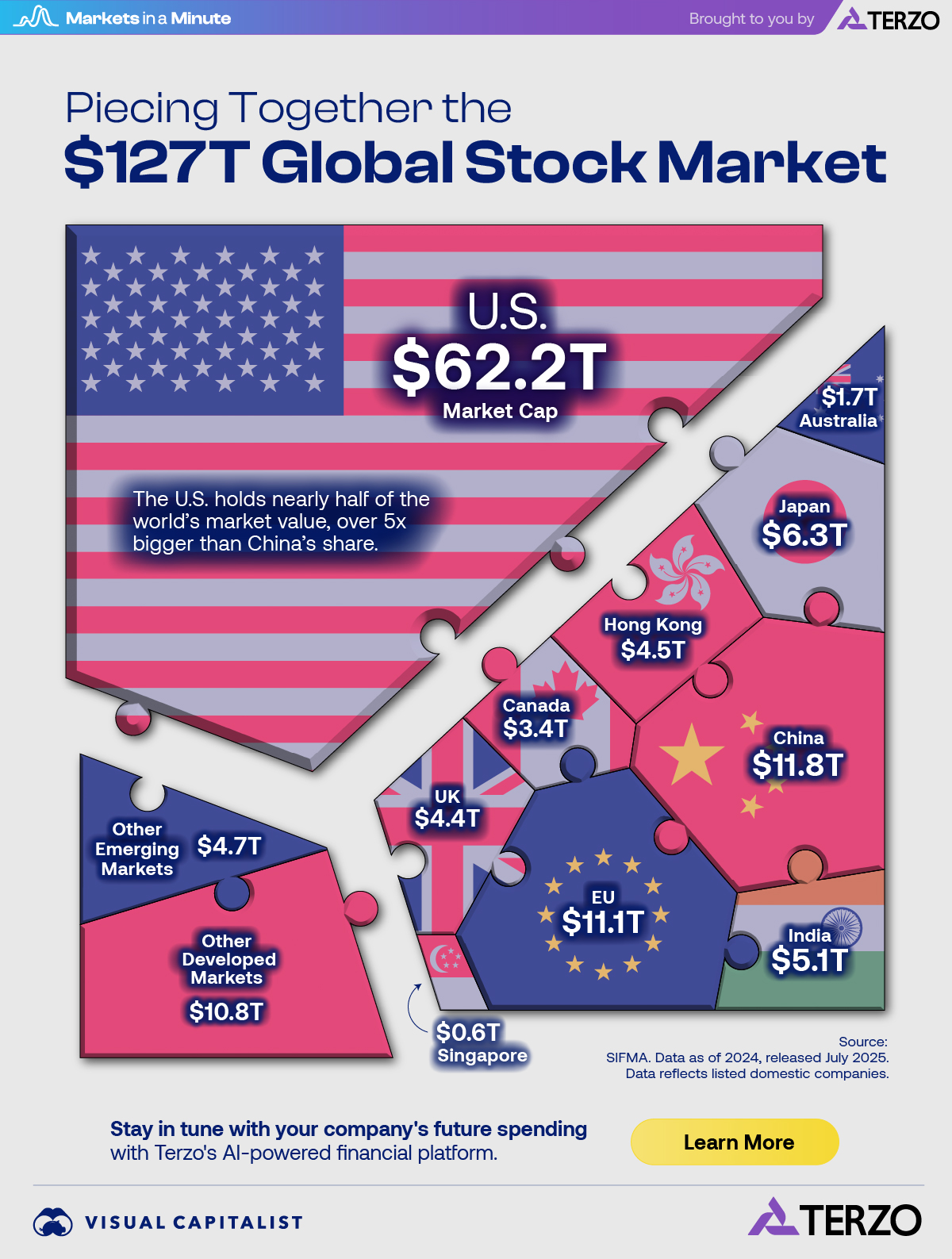 130140_Global_Stock_Market_Terzo_Main.jpg