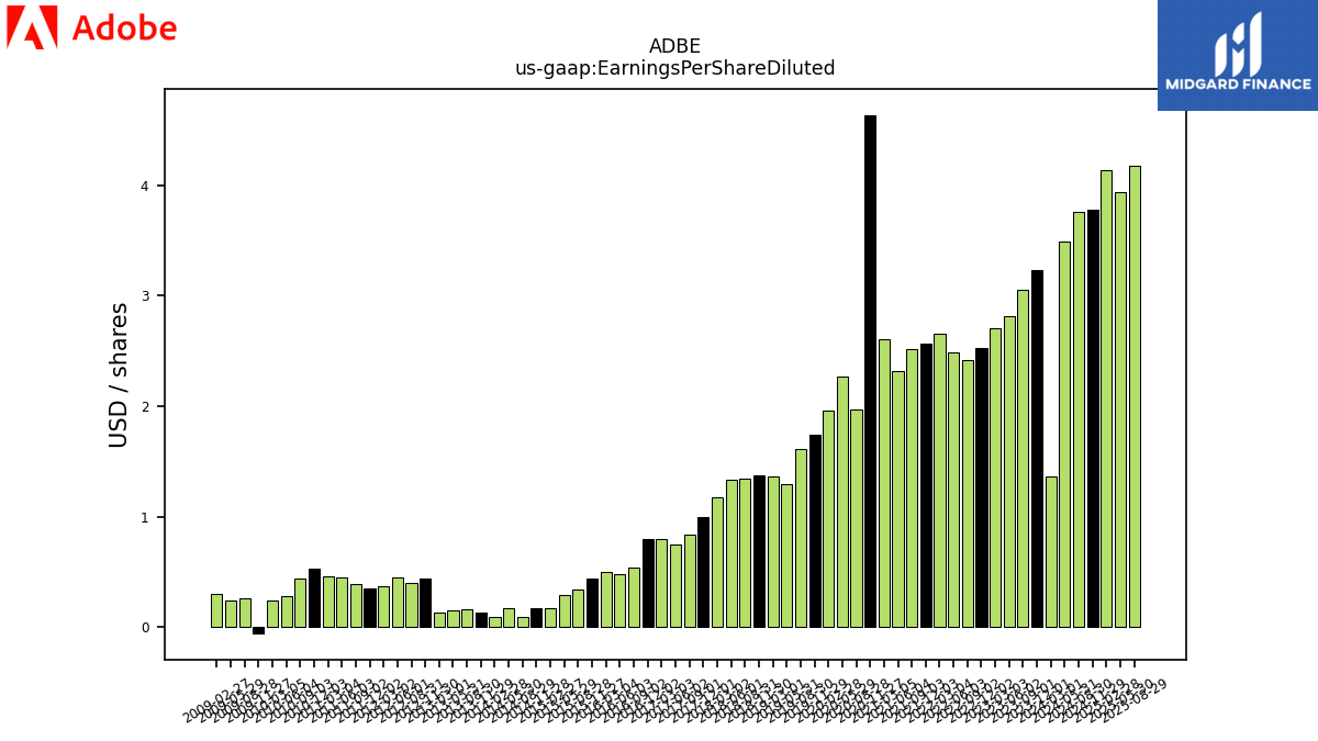 130262_ADBE_us_gaap.EarningsPerShareDiluted__.png