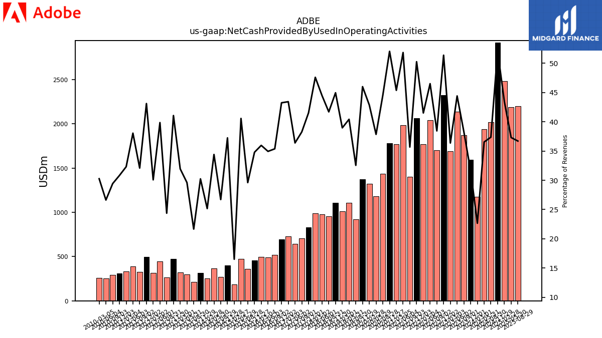 130262_ADBE_us_gaap.NetCashProvidedByUsedInOperatingActivities__.png