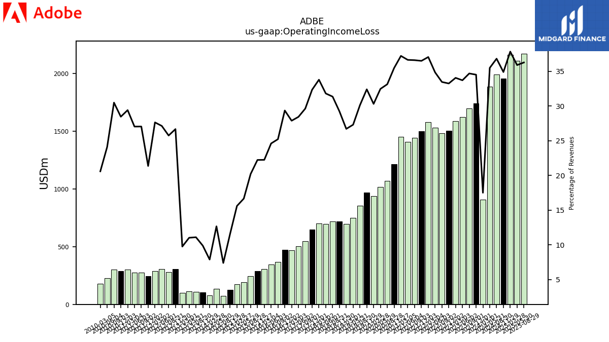 130262_ADBE_us_gaap.OperatingIncomeLoss__.png