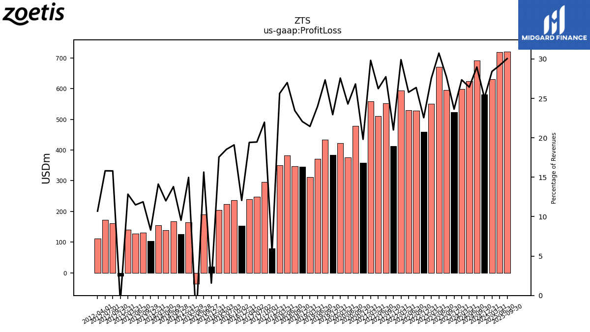 130401_ZTS_us_gaap.ProfitLoss__.png