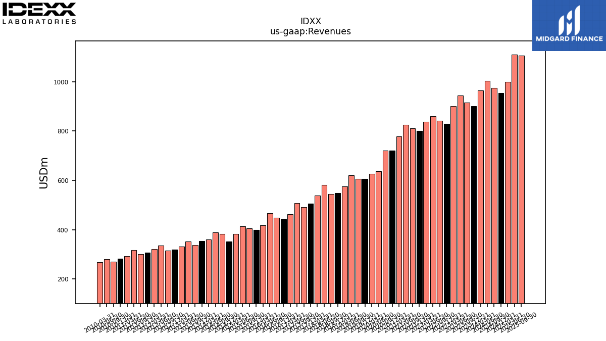 130403_IDXX_us_gaap.Revenues__.png