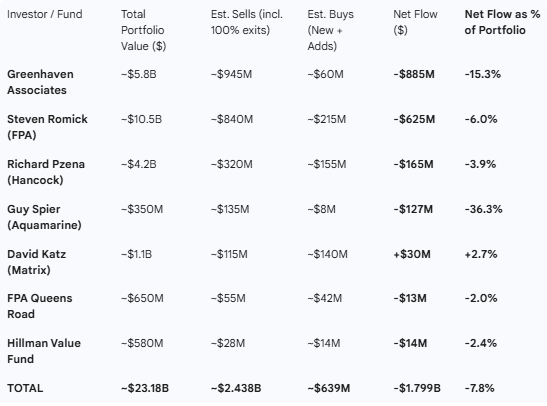 130732_7_Superinvestors.PNG