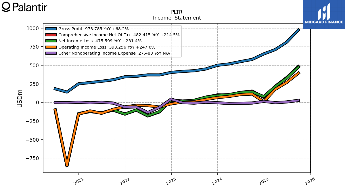 131151_PLTR_IncomeStatement.png