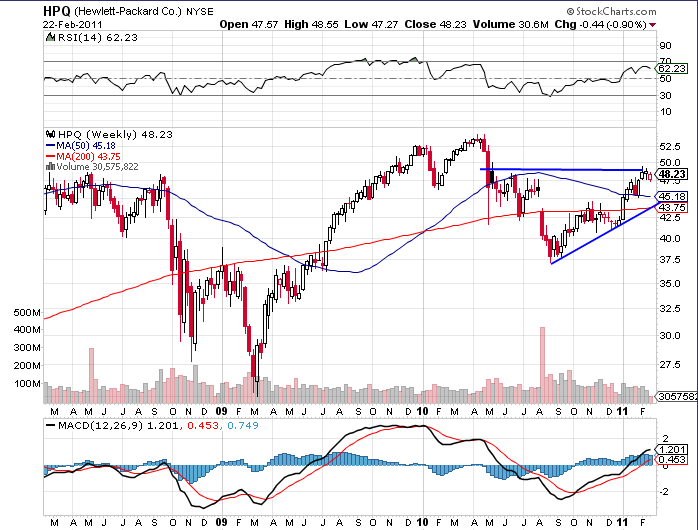 39350_HPQ_weekly.png