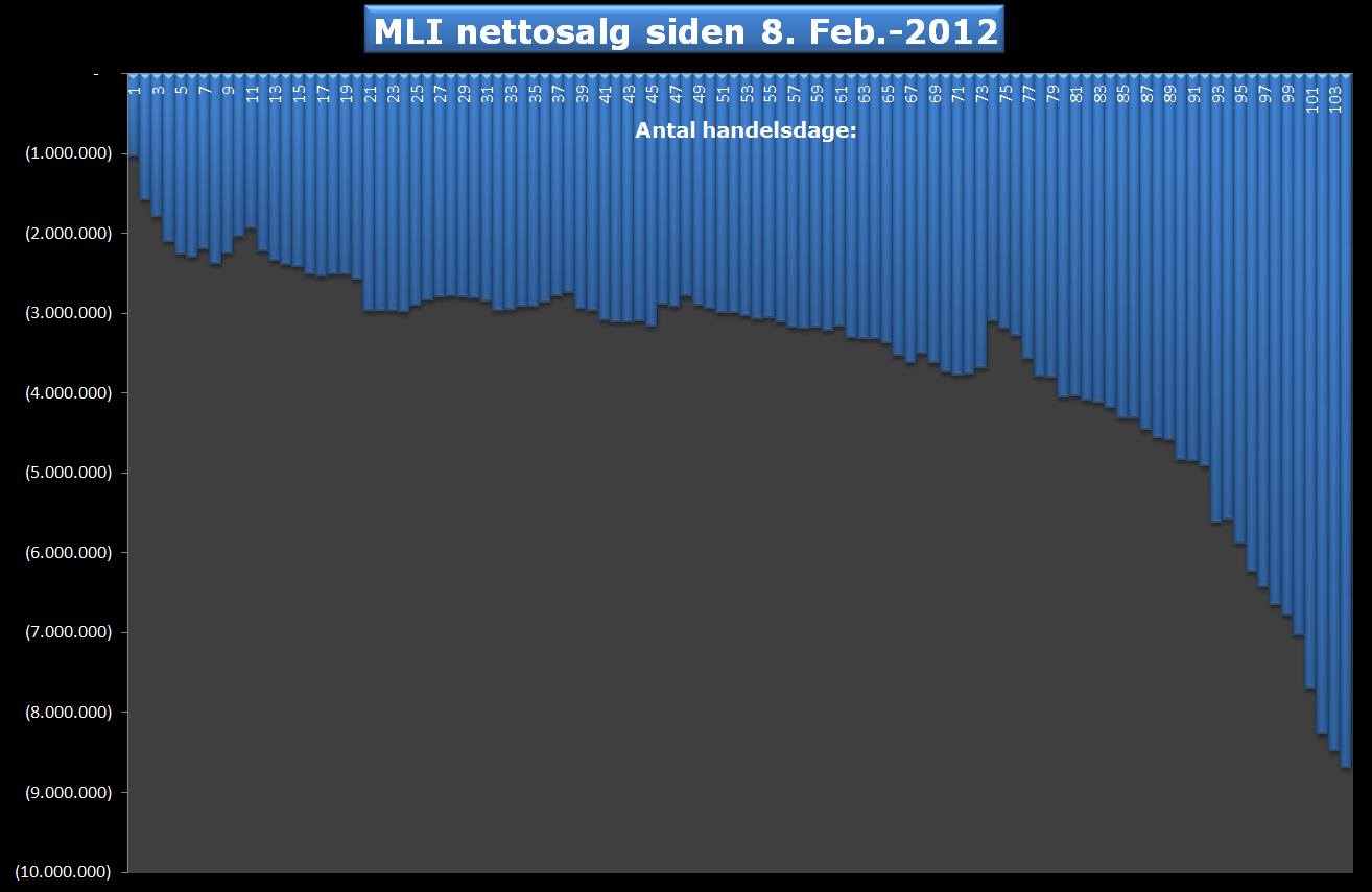 59152_VWS___MLI_Nettosalg.png
