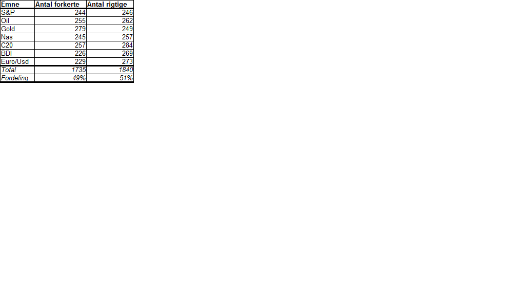 59666_WisdomOgCrowds.png