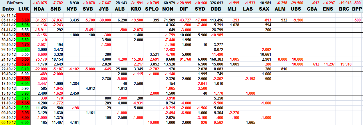 61947_BioP_maeglerstats.png