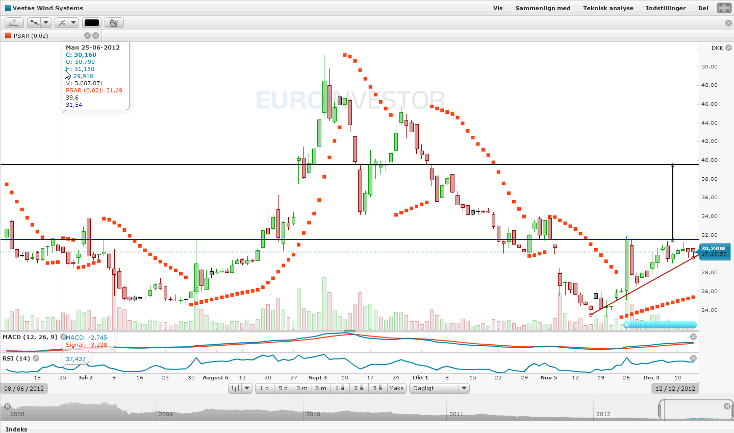 63007_vestas_ascending_triangle.gif