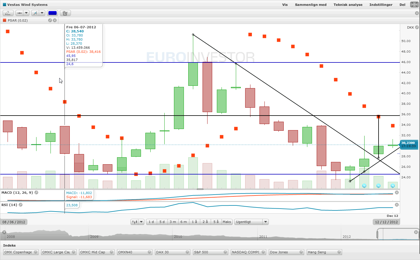 63007_vestas_weekly.gif