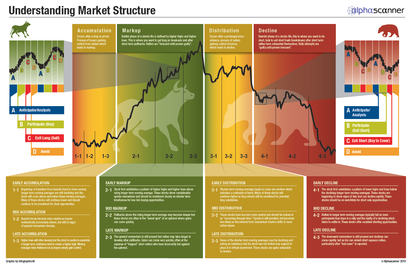 63693_marketstructure.png