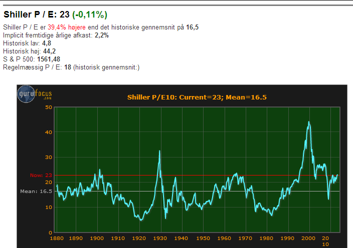 64425_Shiller_P_E.png