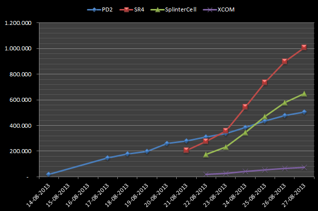 66291_XboxEstimatedPlayers.png