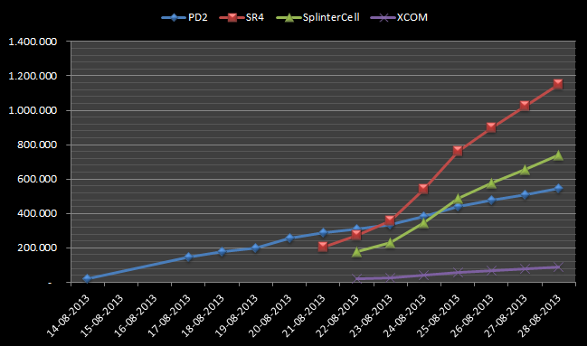 66310_XboxEstimate28aug_0_82pct.png