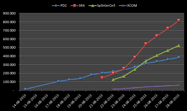 66310_XboxEstimate28aug_1_16pct.png