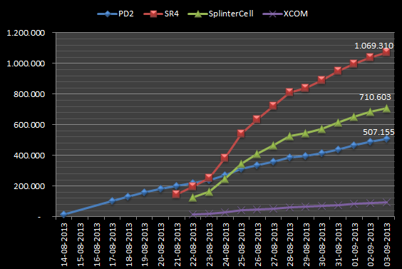 66366_Xbox360_EstimatedPlayers.png