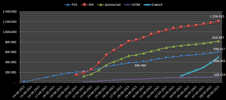 66405_XboxPlayersEstimate9sept.png